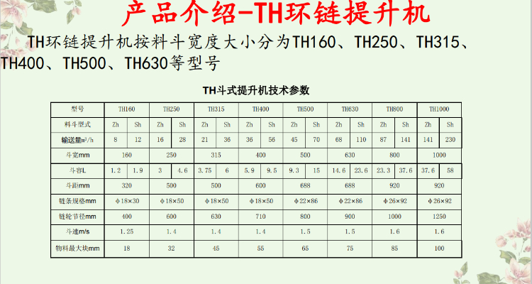 TH參數